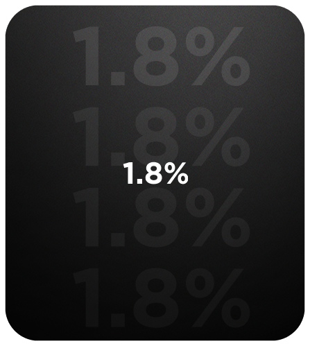 1.8%