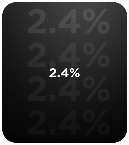 2.4%